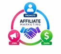 Affiliate Marketing